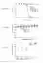 Fig. 34 - Recombinant HCMV and RHCMV vectors and uses thereof