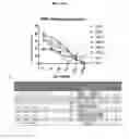 Fig. 07 - DNA motif compounds and methods for inducing specific antibodies and cellular immunity