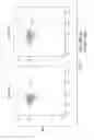 Fig. 22 - Nucleic acid molecule encoding hepatitis B virus core protein and surface antigen protein and vaccine comprising the same