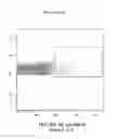 Fig. 29 - Nucleic acid molecule encoding hepatitis B virus core protein and surface antigen protein and vaccine comprising the same