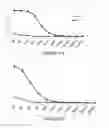 Fig. 44 - Nucleic acid molecule encoding hepatitis B virus core protein and surface antigen protein and vaccine comprising the same