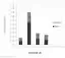 Fig. 47 - Nucleic acid molecule encoding hepatitis B virus core protein and surface antigen protein and vaccine comprising the same