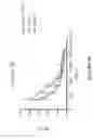 Fig. 56 - Nucleic acid molecule encoding hepatitis B virus core protein and surface antigen protein and vaccine comprising the same
