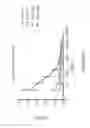 Fig. 57 - Nucleic acid molecule encoding hepatitis B virus core protein and surface antigen protein and vaccine comprising the same