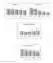 Fig. 07 - Composition for stabilizing protein and pharmaceutical formulation comprising the same