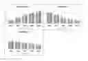 Fig. 10 - Composition for stabilizing protein and pharmaceutical formulation comprising the same