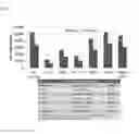 Fig. 04 - Compositions and methods for the treatment of immunodeficiency