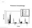 Fig. 08 - Compositions and methods for the treatment of immunodeficiency