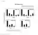 Fig. 09 - Compositions and methods for the treatment of immunodeficiency