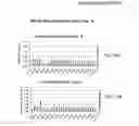 Fig. 11 - Compositions and methods for the treatment of immunodeficiency