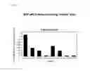 Fig. 15 - Compositions and methods for the treatment of immunodeficiency