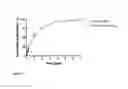 Fig. 24 - Derivatized hyperbranched polyglycerols