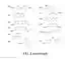 Fig. 11 - Amine-containing lipidoids and uses thereof