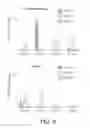 Fig. 26 - Amine-containing lipidoids and uses thereof