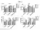 Fig. 06 - COMPOSITON BASED ON BIOCOMPATIBLE ANIONIC POLYMER FOR DRUG DELIVERY AND PREPARING METHOD THEREOF