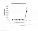 Fig. 05 - Phytoglycogen nanoparticles and methods of manufacture thereof
