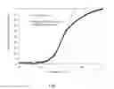 Fig. 02 - Composition for application to a nasal mucosa comprising a methylcellulose