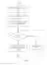 Fig. 12 - Method and System for Sterilizing an Analyte Sensor