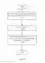 Fig. 14 - Method and System for Sterilizing an Analyte Sensor