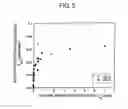 Fig. 04 - Method and composition for removing uremic toxins in dialysis processes