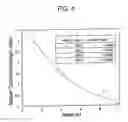 Fig. 05 - Method and composition for removing uremic toxins in dialysis processes