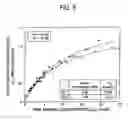 Fig. 07 - Method and composition for removing uremic toxins in dialysis processes