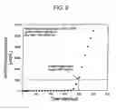 Fig. 08 - Method and composition for removing uremic toxins in dialysis processes