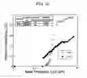 Fig. 09 - Method and composition for removing uremic toxins in dialysis processes