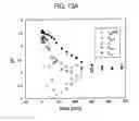 Fig. 12 - Method and composition for removing uremic toxins in dialysis processes