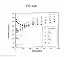 Fig. 16 - Method and composition for removing uremic toxins in dialysis processes