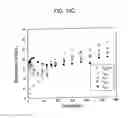 Fig. 17 - Method and composition for removing uremic toxins in dialysis processes