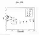 Fig. 19 - Method and composition for removing uremic toxins in dialysis processes