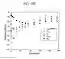 Fig. 20 - Method and composition for removing uremic toxins in dialysis processes