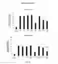 Fig. 09 - Use of lasers for treating and reversing fibrosis