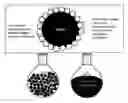 Fig. 01 - Method for purifying gas using liquid marbles