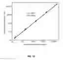 Fig. 20 - PARALLELIZED SAMPLE HANDLING