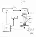 Fig. 01 - Method for Manipulating Microstructure and Grain Size in Laser Three-Dimensional Additive Manufacturing