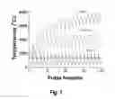 Fig. 02 - Method for Manipulating Microstructure and Grain Size in Laser Three-Dimensional Additive Manufacturing