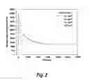 Fig. 03 - Method for Manipulating Microstructure and Grain Size in Laser Three-Dimensional Additive Manufacturing