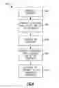 Fig. 04 - Method of Making a Heat Exchanger Using Additive Manufacturing and Heat Exchanger