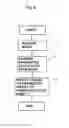 Fig. 09 - Inkjet printer