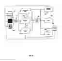 Fig. 06 - Reactive replenishable device management