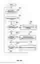 Fig. 07 - Reactive replenishable device management