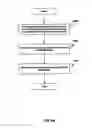 Fig. 08 - Reactive replenishable device management