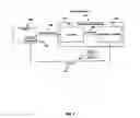 Fig. 09 - Reactive replenishable device management