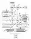 Fig. 22 - Reactive replenishable device management
