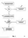 Fig. 05 - ON BOARD VEHICLE REMOTE CONTROL MODULE