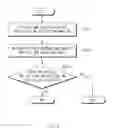 Fig. 06 - Driver assistance apparatus and method for operating the same