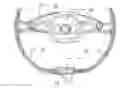 Fig. 01 - Vehicle steering wheel