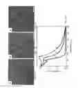 Fig. 10 - Colloidal semiconductor metal chalcogenide nanostructures